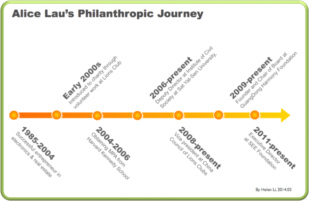 2014.03.23.Alice Lau's Philanthropic Journey